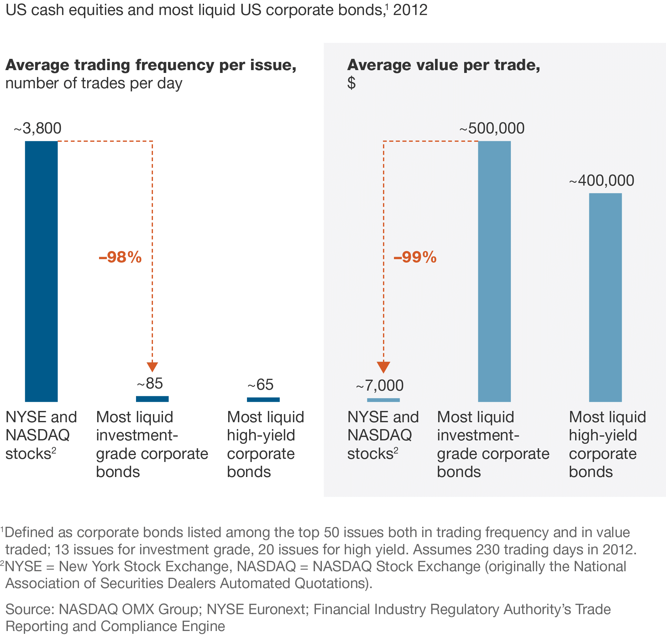 Bond Spread Trading Strategies Social Signals Ferreteria VyC
